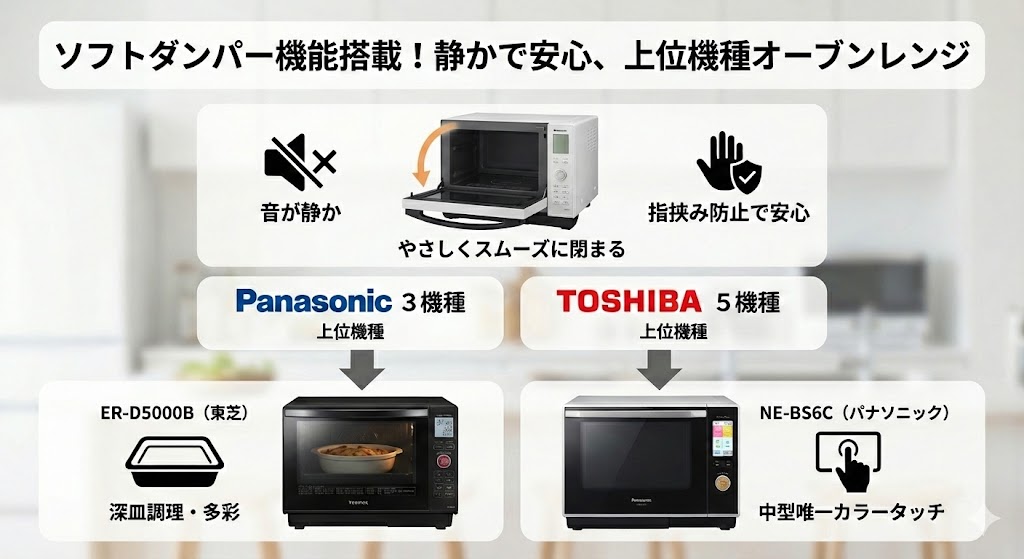 オーブンレンジ　パナソニック　東芝　ソフトダンパー機能搭載おすすめ機種