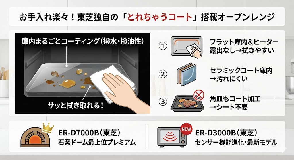 オーブンレンジ　パナソニック　東芝　お手入れ機能重視おすすめ機種