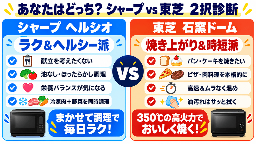 シャープと東芝の選び方の決定打