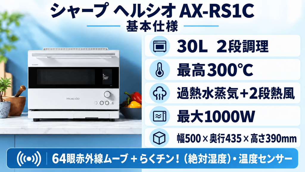 AX-RS1C基本仕様