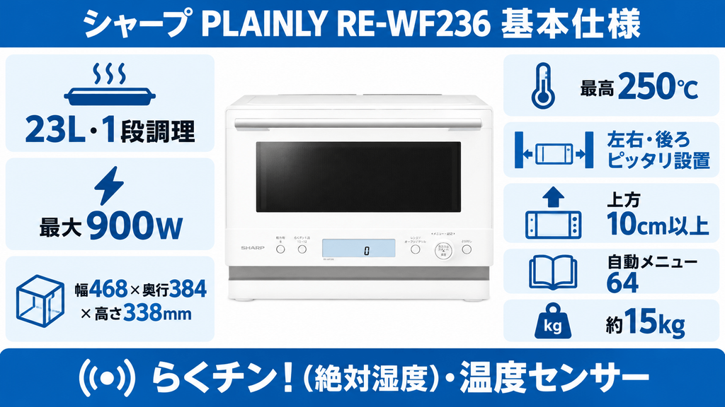 RE-WF236基本仕様