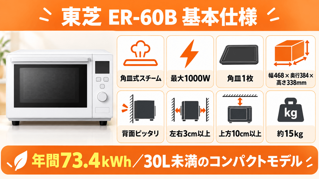 ER-60B基本仕様