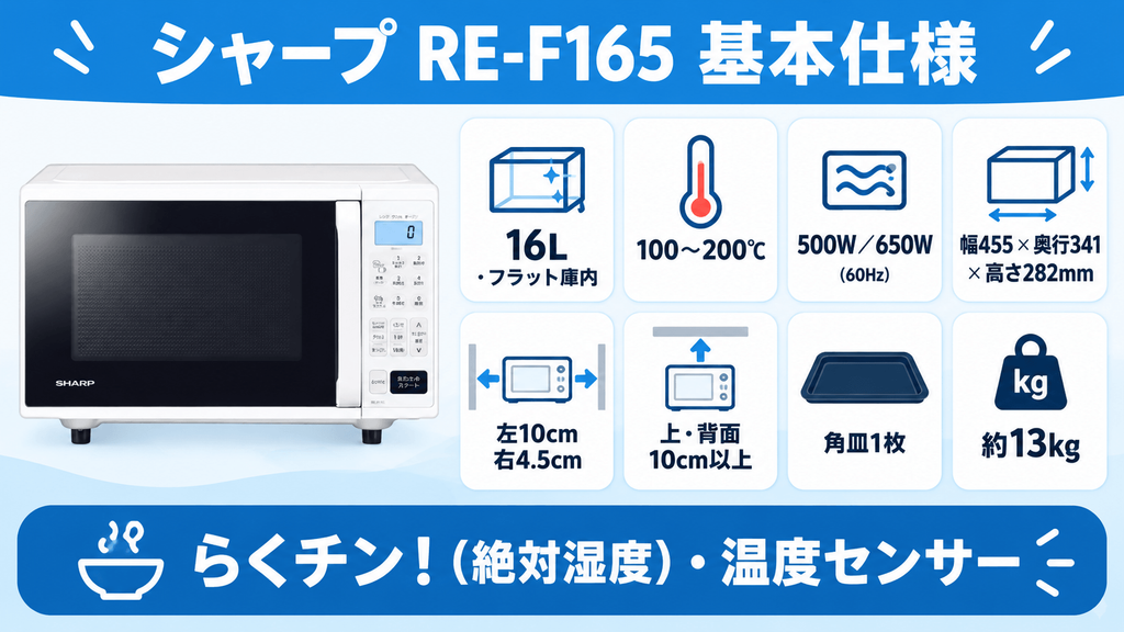 RE-F165基本仕様