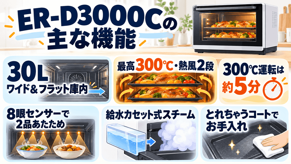 石窯ドーム ER-D3000Cの主な機能
