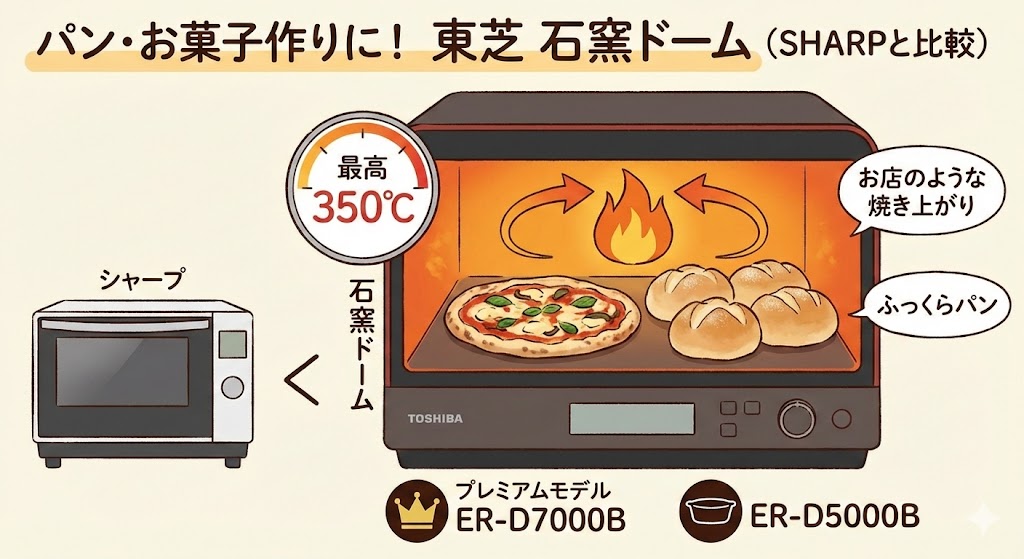 シャープと東芝のオーブンレンジ パン・お菓子作りにおすすめの機種