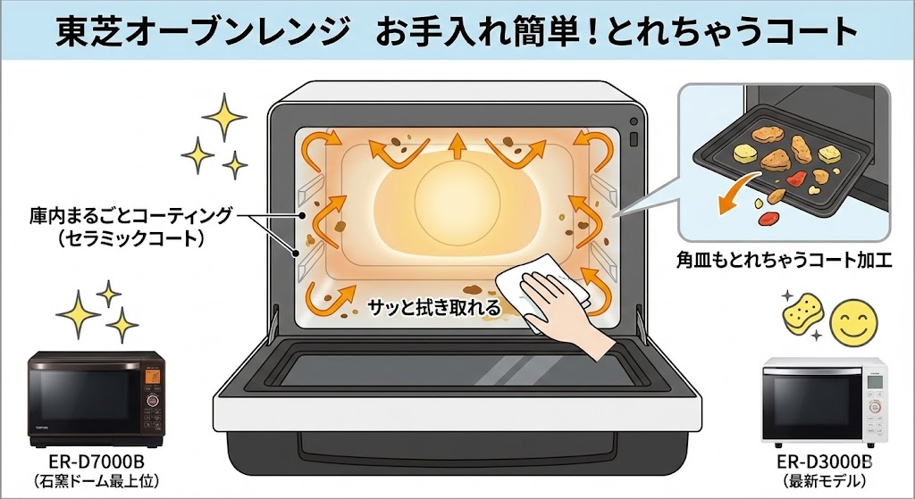 シャープと東芝のオーブンレンジ お手入れ機能重視の機種