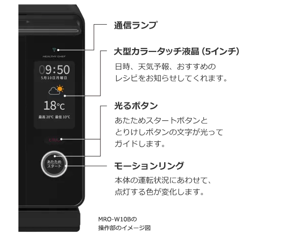 MRO-W10B 液晶表示