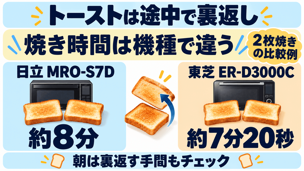 日立と東芝のオーブンレンジの決定的な違い　トースト性能｜どちらも「途中で裏返し」が必要！違いは焼き時間