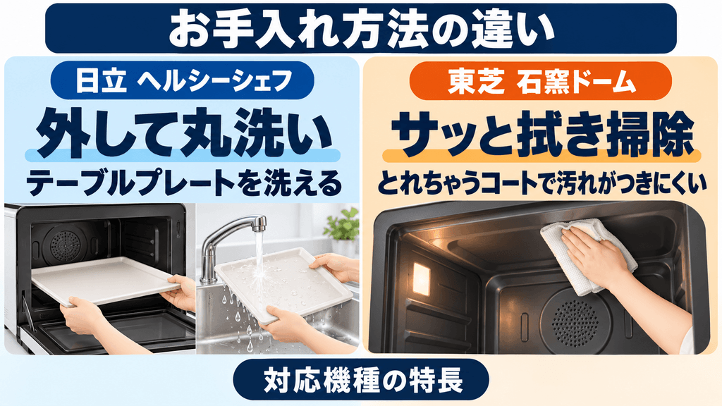 日立と東芝のオーブンレンジの決定的な違い　お手入れ性｜「プレート丸洗い」の日立 vs「スルッと拭ける」東芝