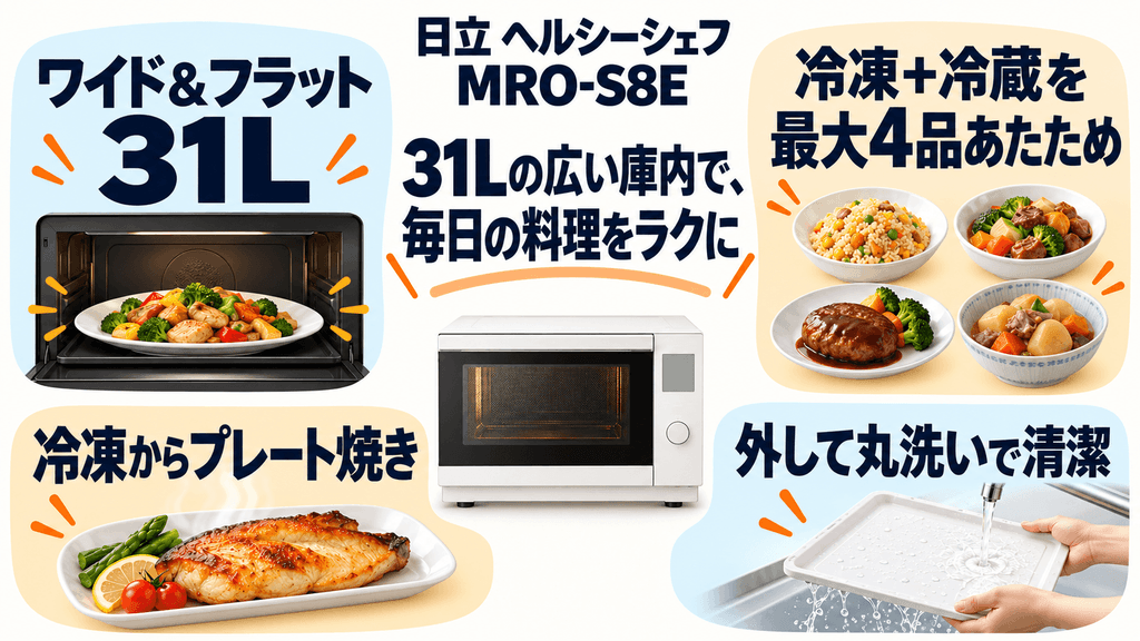 MRO-S8Eの主な機能