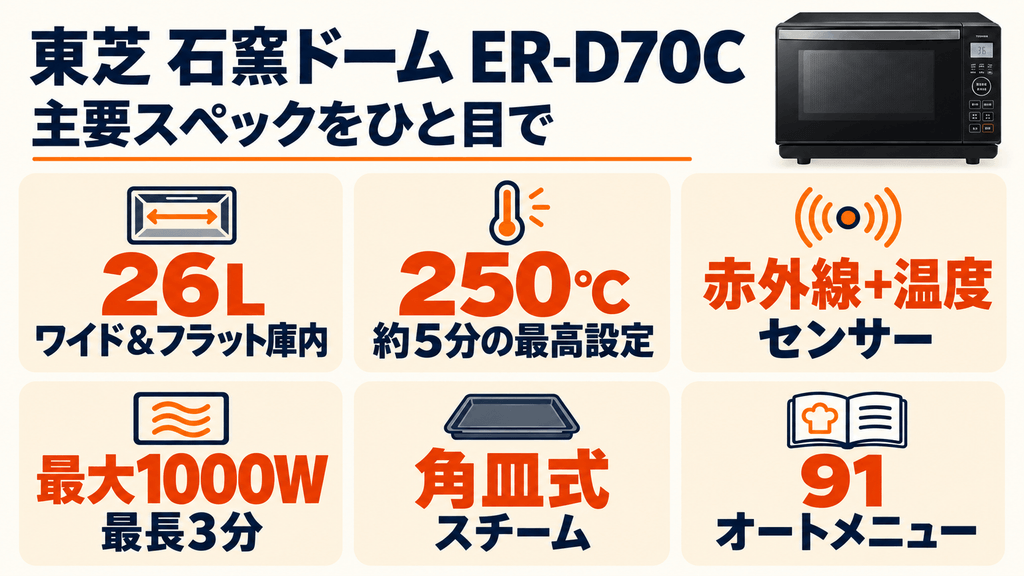 ER-D70Cの基本仕様