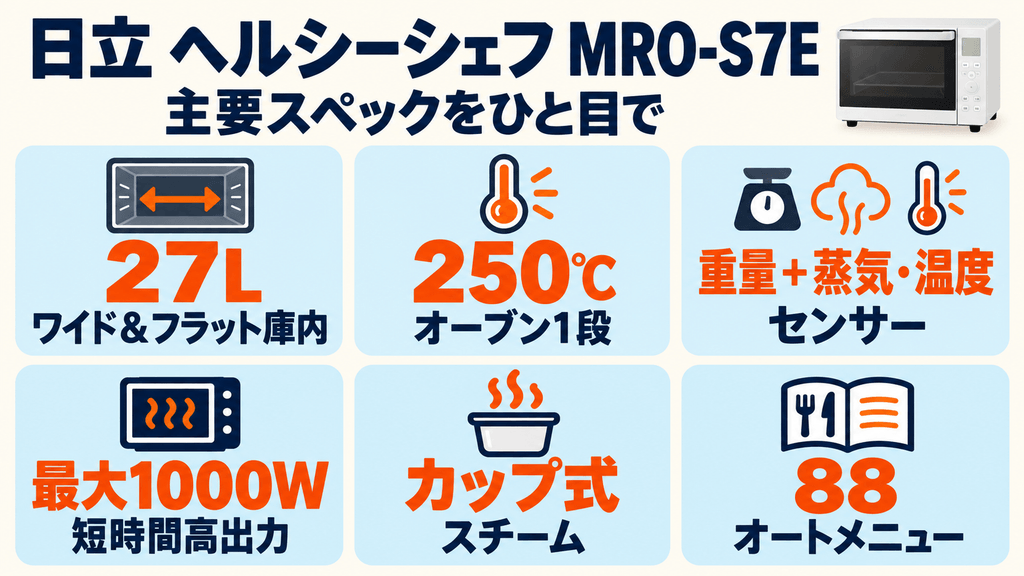 MRO-S7Eの基本仕様