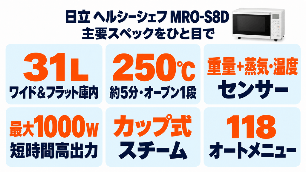 MRO-S8Dの基本仕様