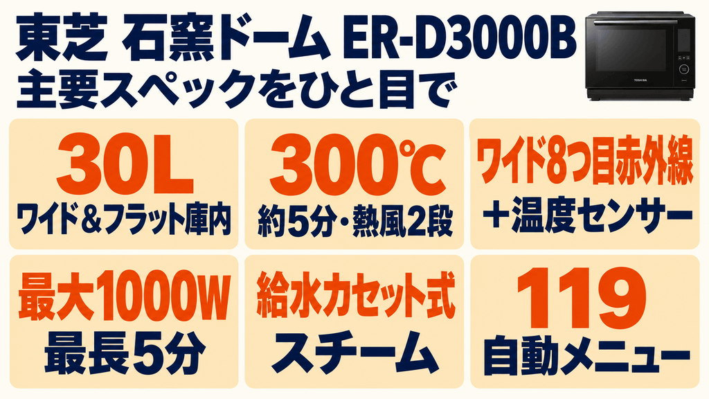ER-D3000Bの基本仕様