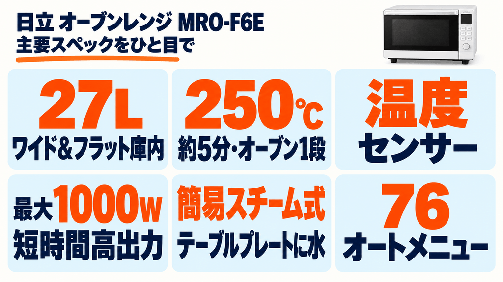MRO-F6Eの基本仕様