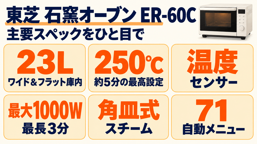 ER-60Cの基本仕様