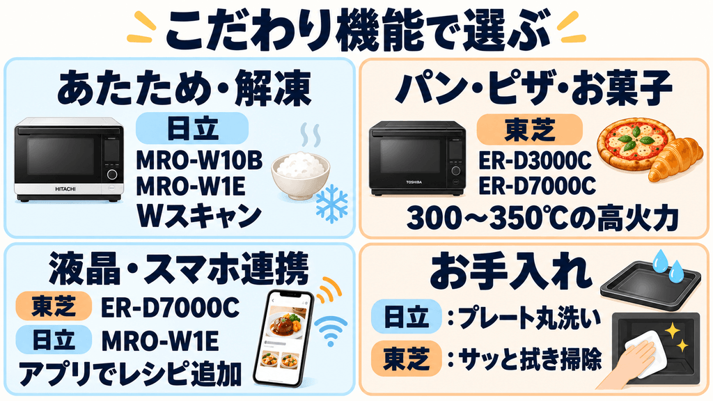 日立と東芝のオーブンレンジ【こだわり機能別】あなたの使い方で選ぶ