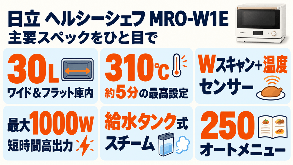 MRO-W1Eの基本仕様