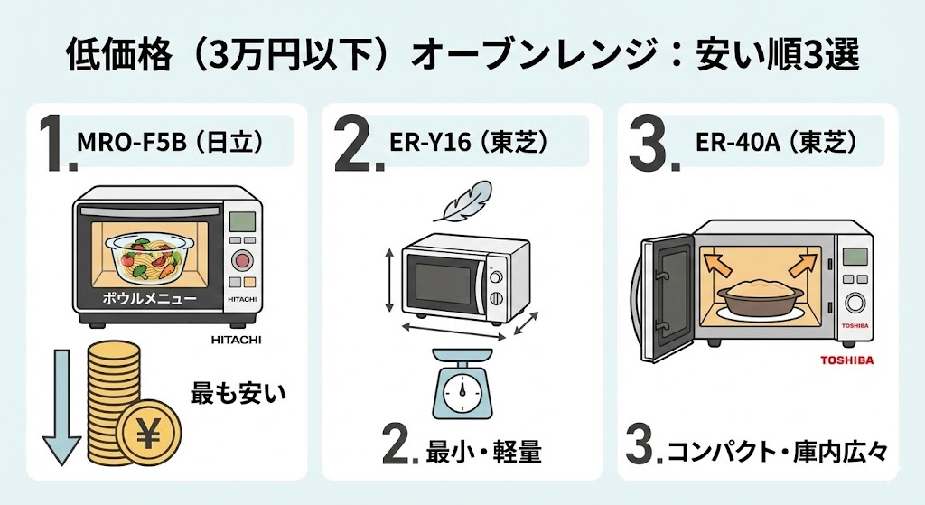 日立と東芝のオーブンレンジ　低価格おすすめ機種