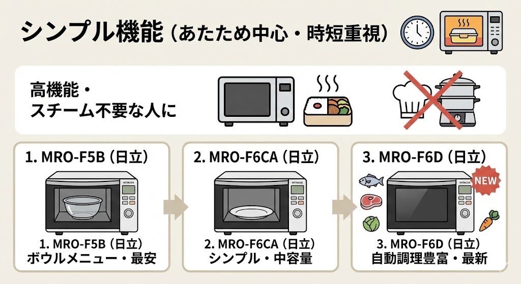 日立と東芝のオーブンレンジ シンプル機能おすすめ機種