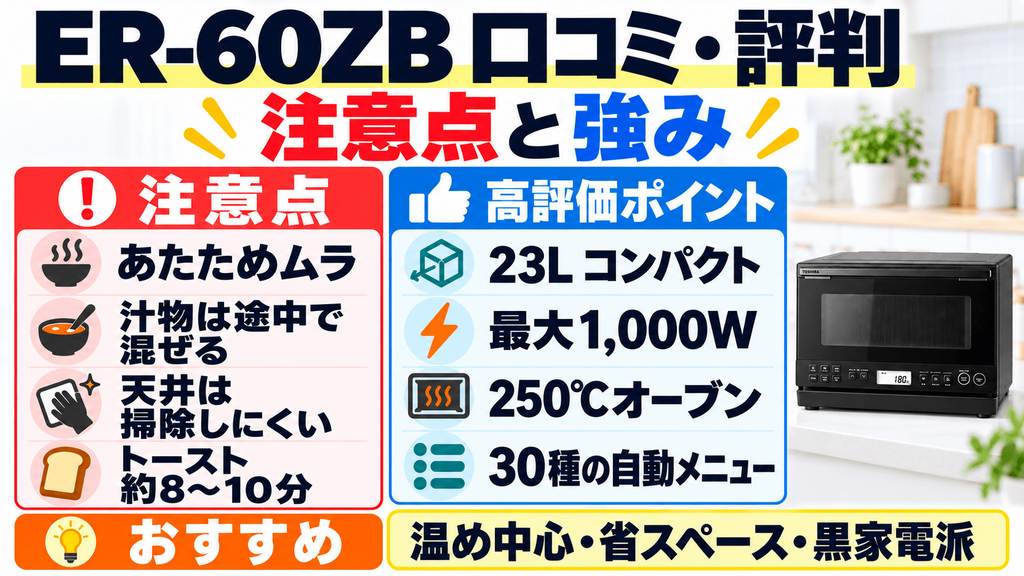 ER-60ZBの口コミ・評判まとめ