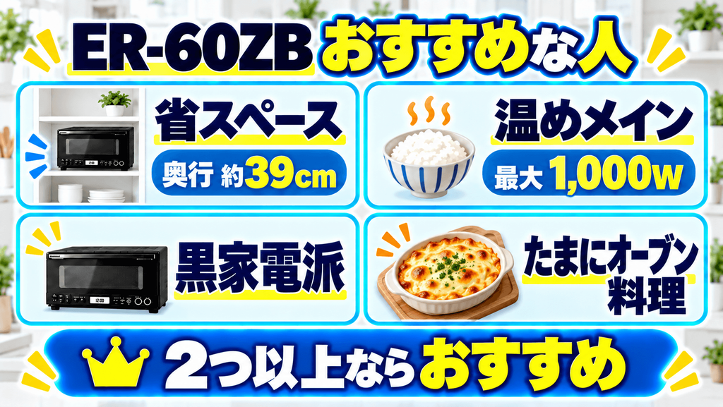 ER-60ZBがおすすめな人