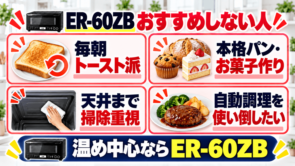 ER-60ZBをおすすめしない人