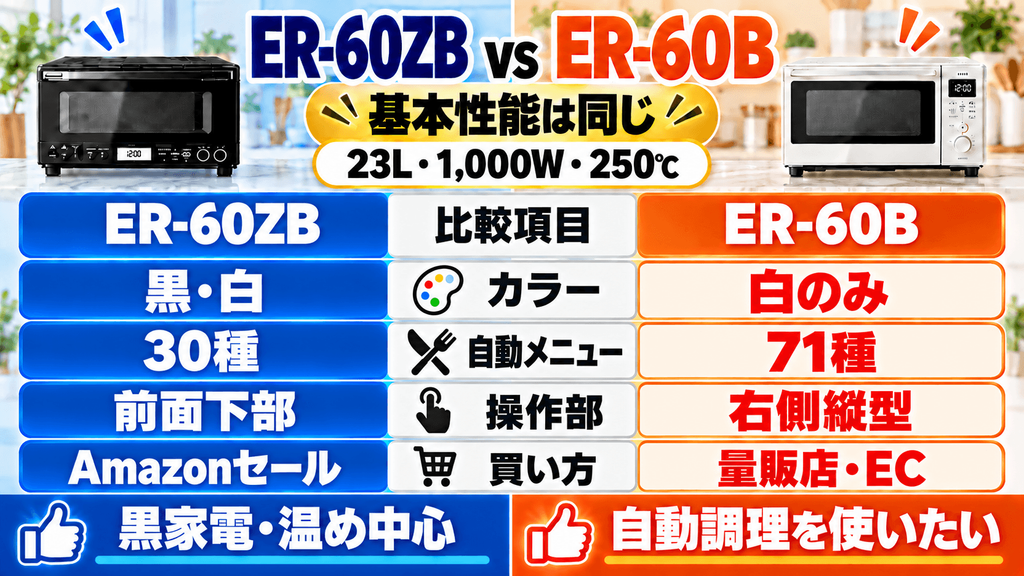 Amazon限定「ER-60ZB」と通常モデル「ER-60B」の決定的な違い