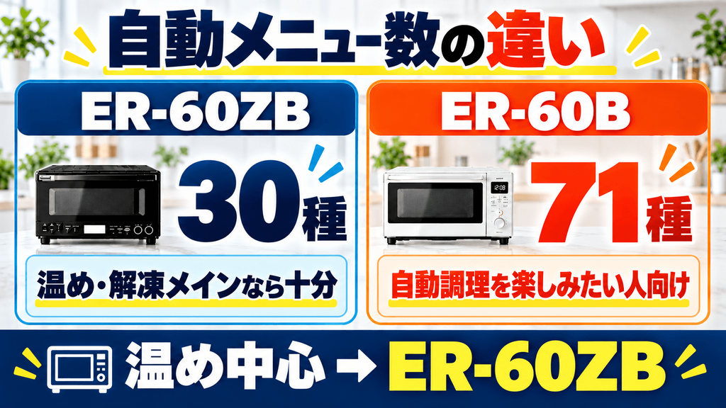 Amazon限定「ER-60ZB」と通常モデル「ER-60B」の決定的な違い 自動メニュー数