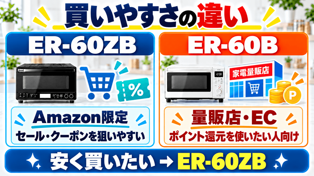 Amazon限定「ER-60ZB」と通常モデル「ER-60B」の決定的な違い 実質価格と買いやすさ