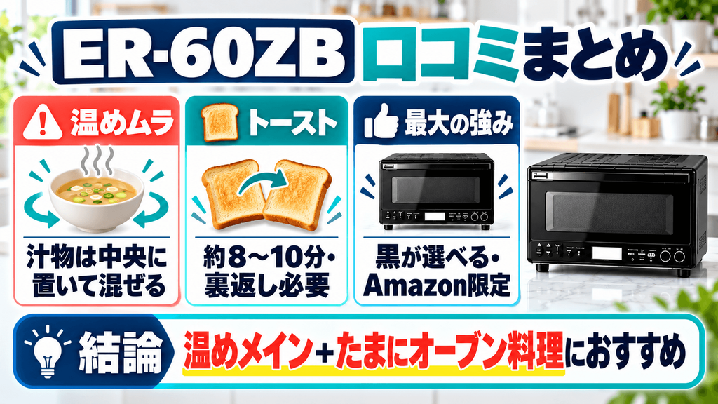 【まとめ】ER-60ZBの口コミ評判・実力を総復習!