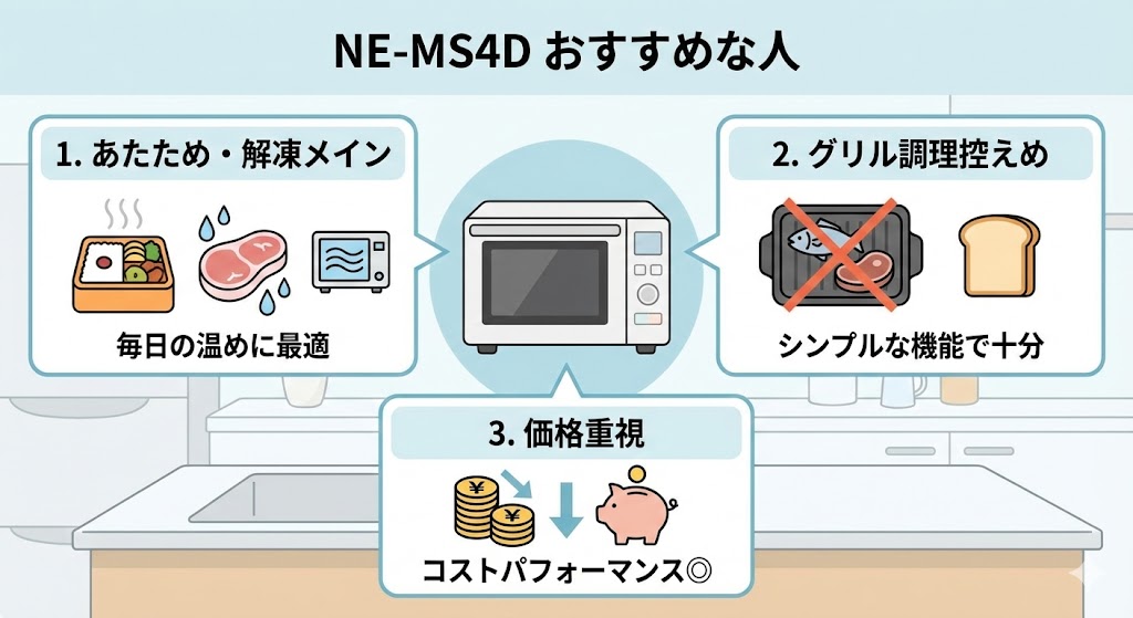 NE-BS4Dがおすすめな人