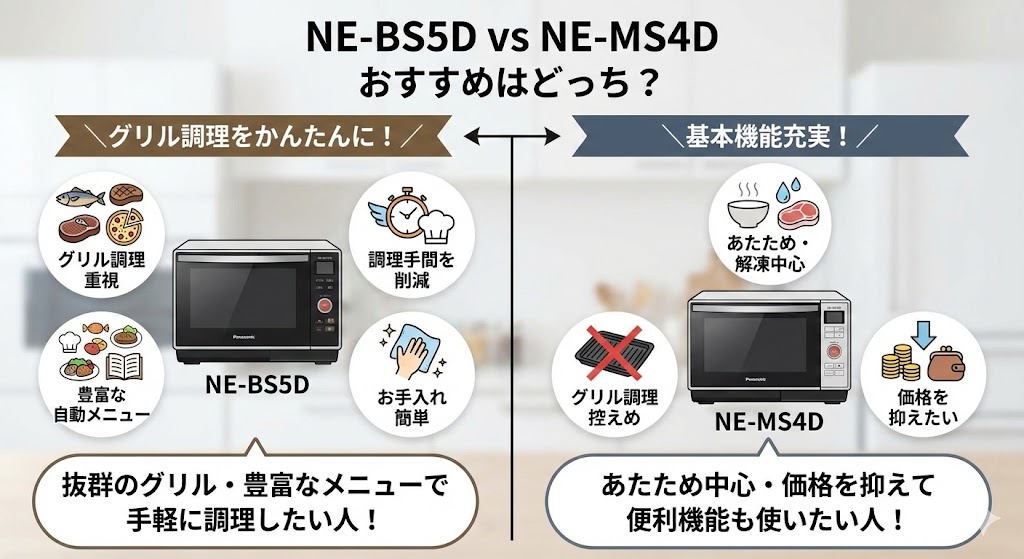 NE-BS5DとNE-BS4Dどっちがおすすめ