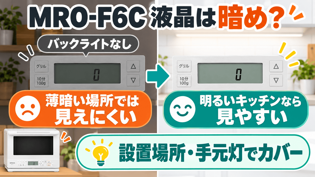 MRO-F6Cの悪い口コミ・評判 液晶画面にバックライトがなく、薄暗いと見えづらい
