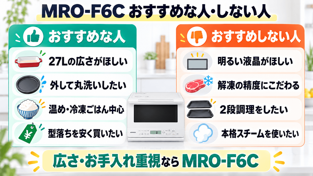 MRO-F6Cをおすすめする人・しない人