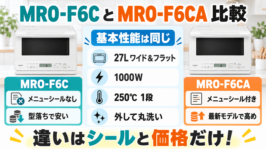 比較表:MRO-F6CとMRO-F6CA