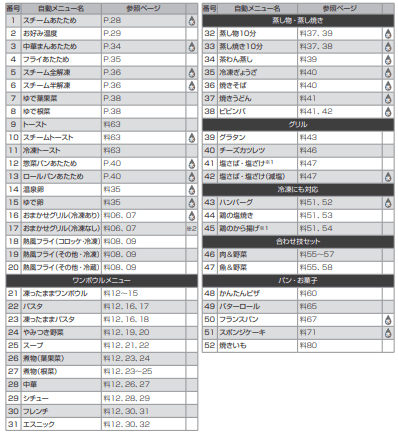 NE-BS9D　自動メニュー一覧