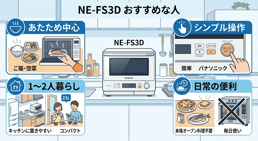NE-FS3Dがおすすめな人