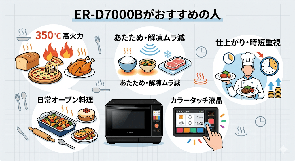 ER-D7000Bがおすすめの人