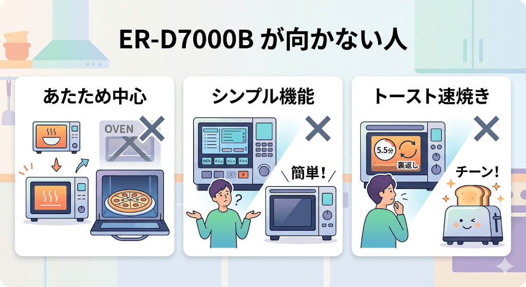 ER-D7000Bがおすすめでない人