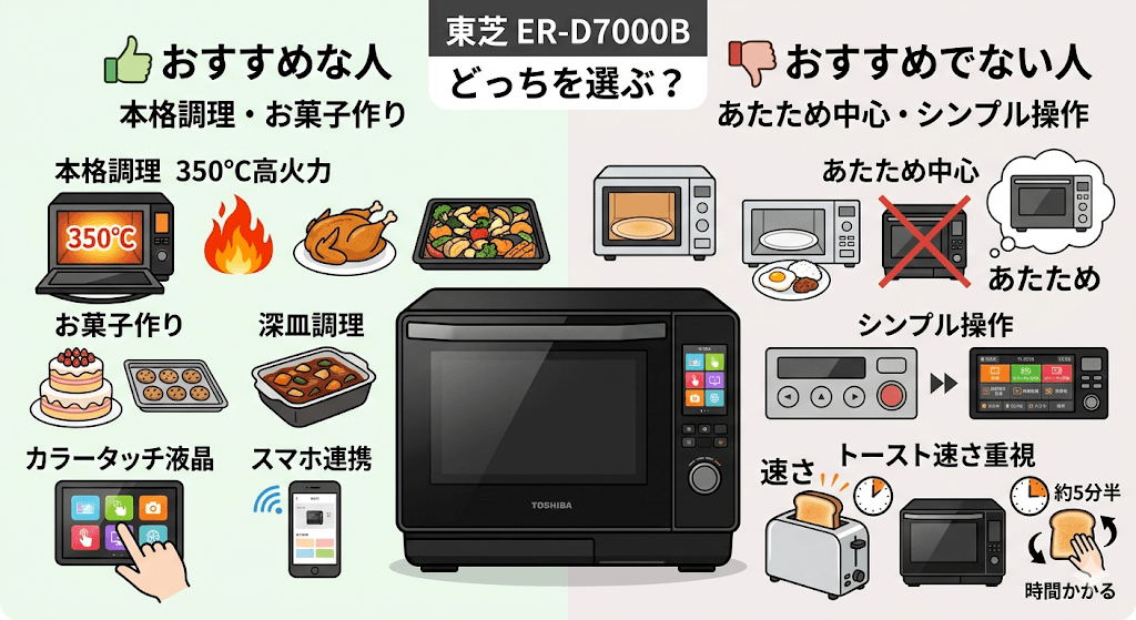 ER-D7000Bがおすすめの人・おすすめでない人