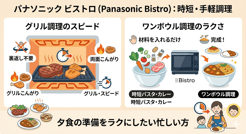 石窯ドーム グリル調理のスピードと「ワンボウル調理」のラクさを求めるならビストロ