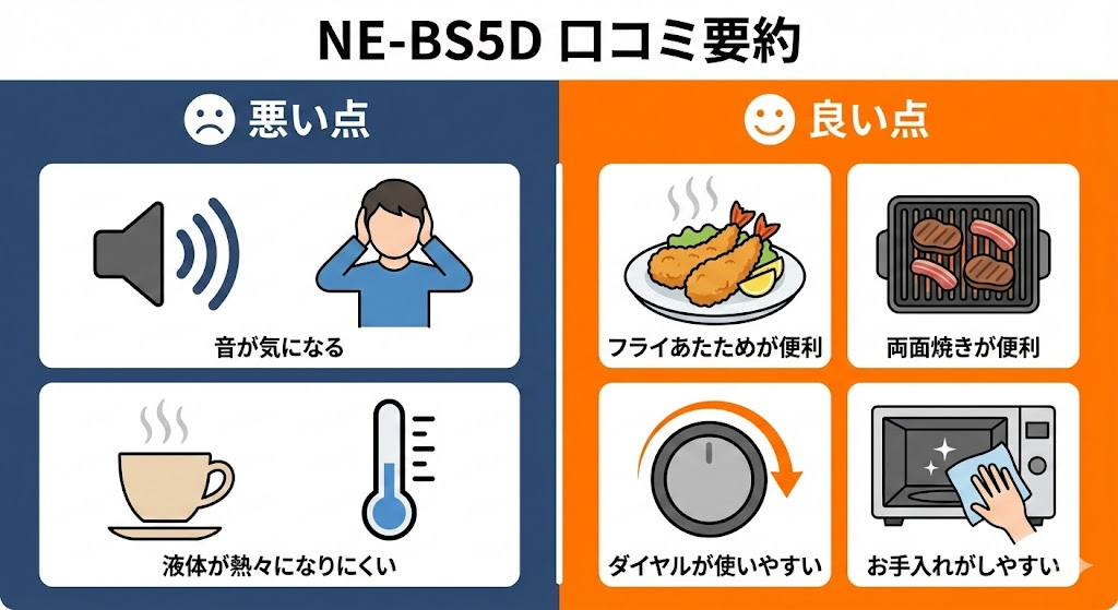 NE-BS5D 悪い口コミと良い口コミ