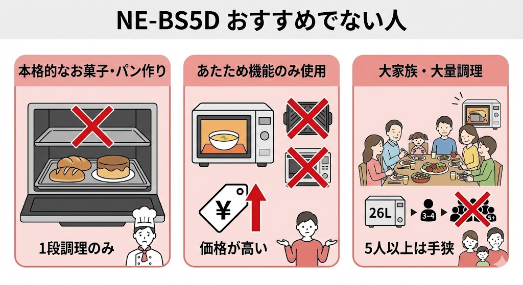NE-BS5Dがおすすめでない人