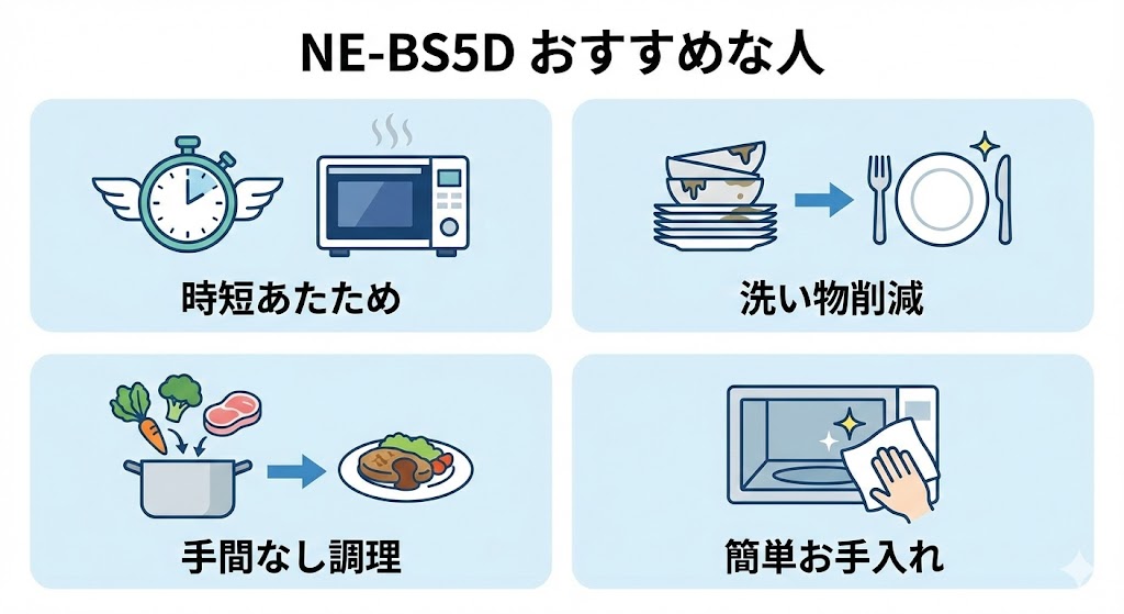 NE-BS5Dがおすすめな人