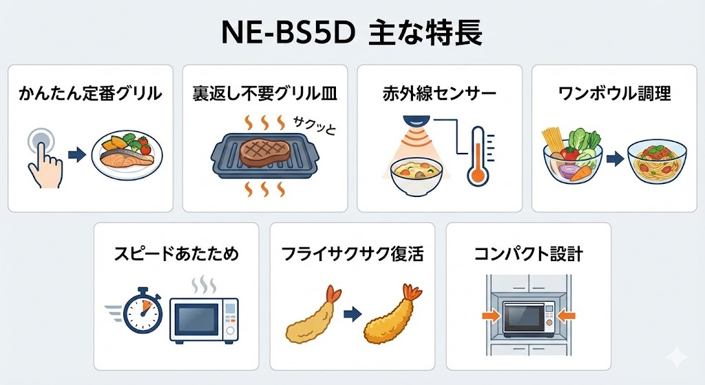 NE-BS5Dの特長