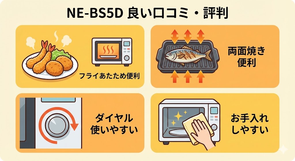 NE-BS5Dの良い口コミ・評判