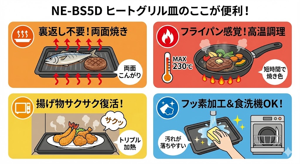 NE-BS5D ヒートグリル皿のここが便利