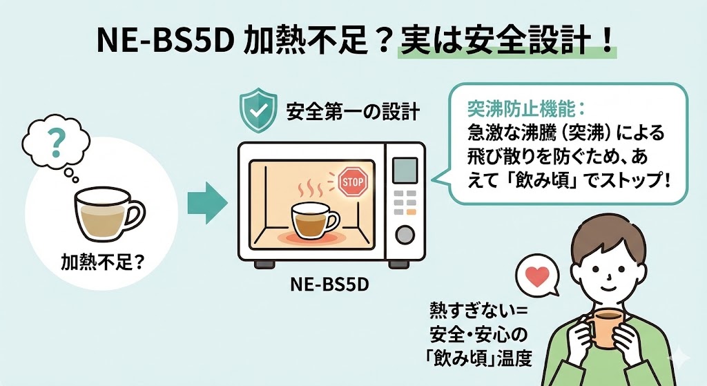 NE-BS5D なぜ加熱不足になるのか