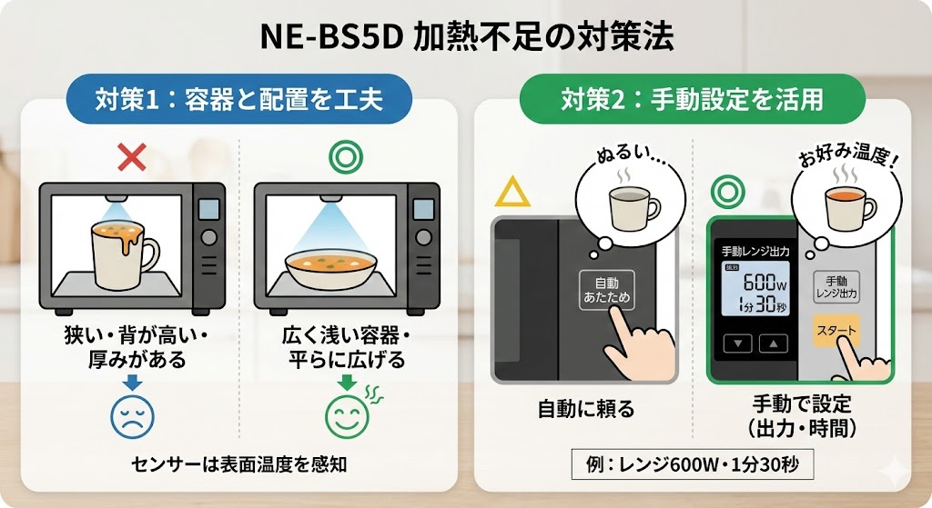 NE-BS5D加熱不足の対策法